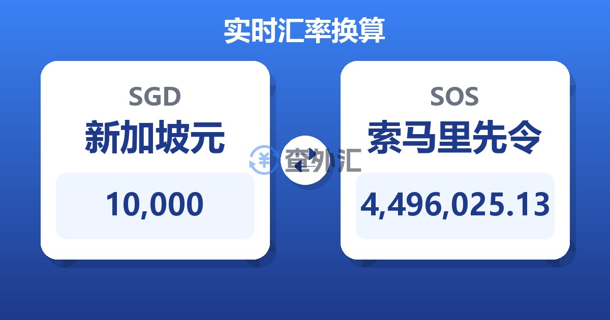 10,000新加坡元兑索马里先令