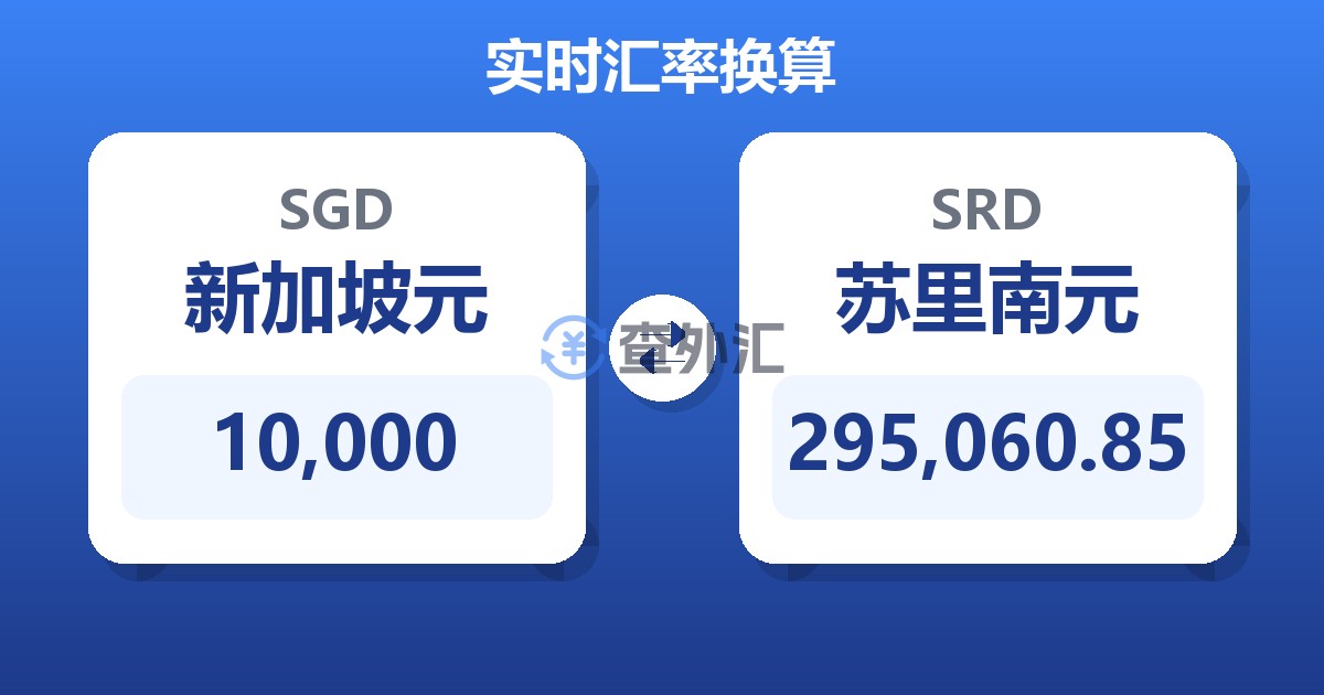 10,000新加坡元兑苏里南元