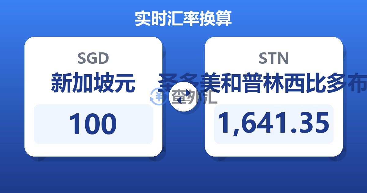 100新加坡元兑圣多美和普林西比多布拉