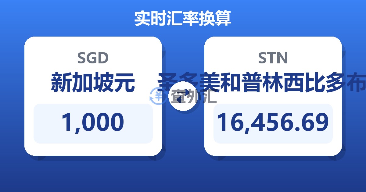 1,000新加坡元兑圣多美和普林西比多布拉