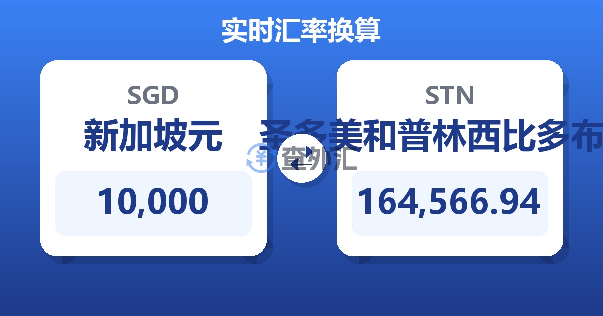 10,000新加坡元兑圣多美和普林西比多布拉