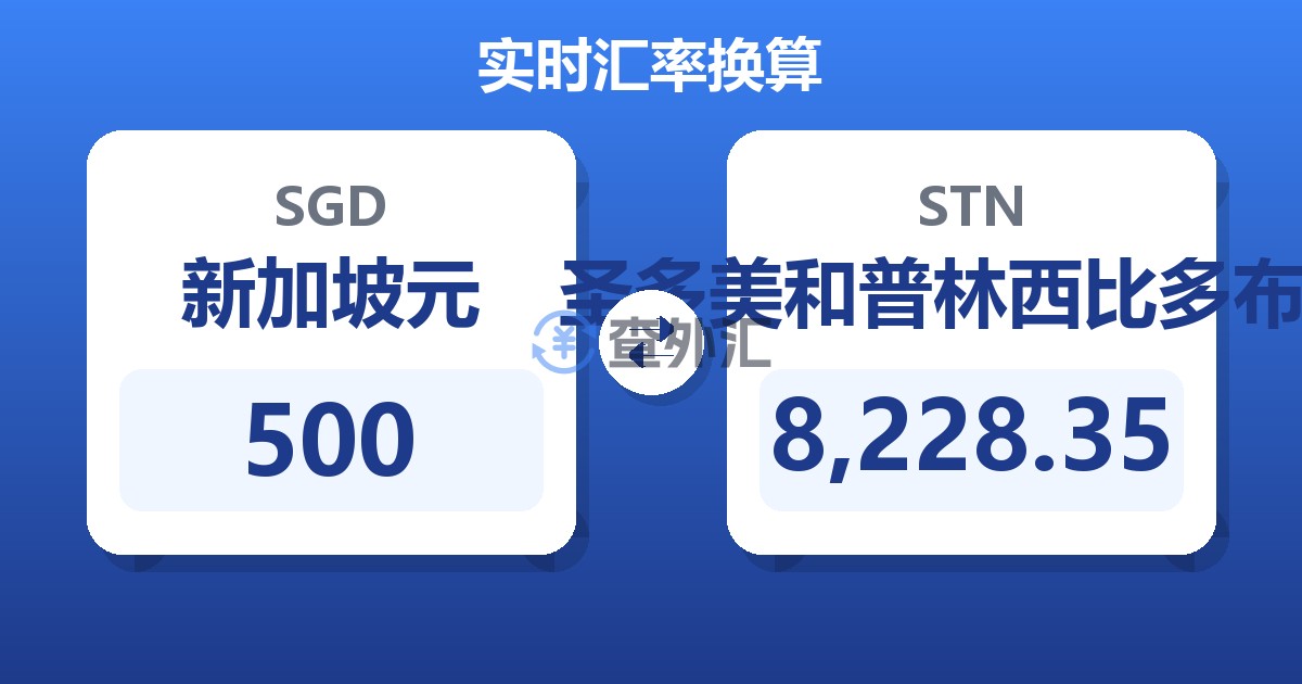 500新加坡元兑圣多美和普林西比多布拉