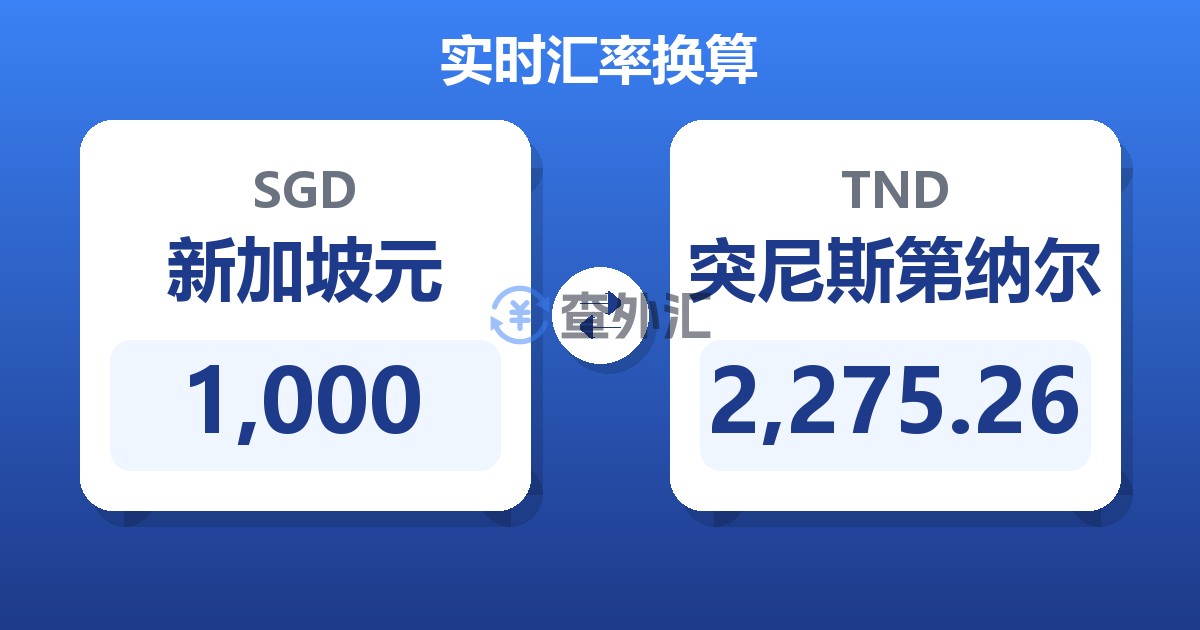1,000新加坡元兑突尼斯第纳尔