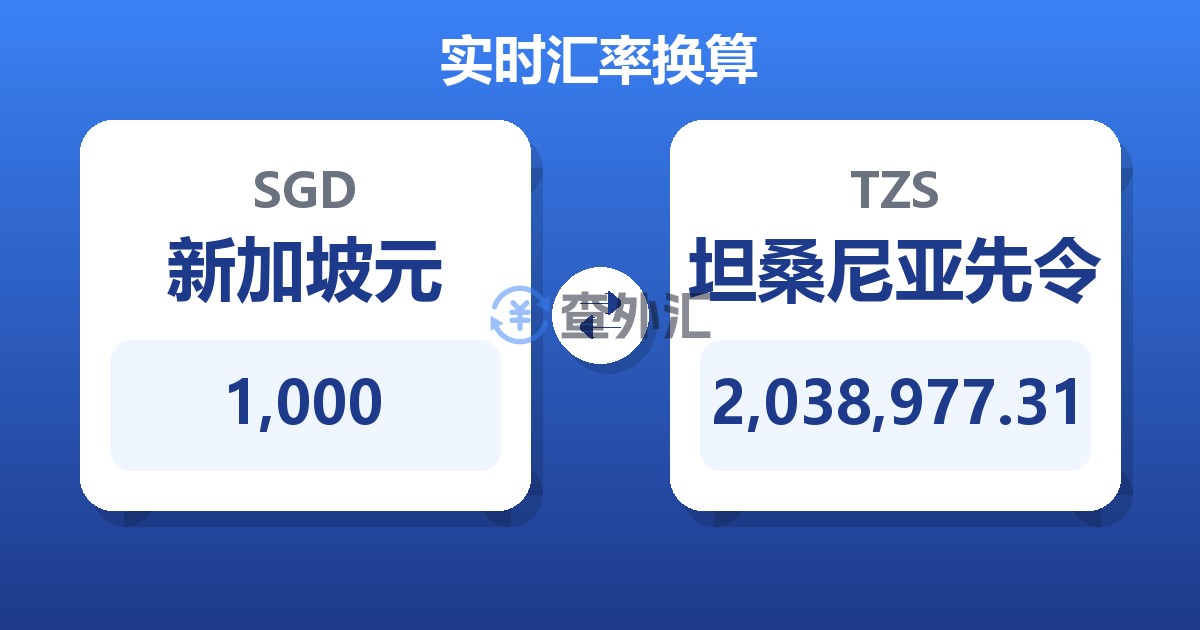 1,000新加坡元兑坦桑尼亚先令
