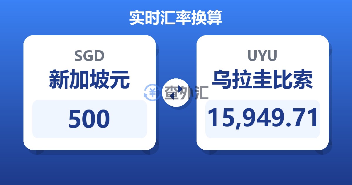 500新加坡元兑乌拉圭比索