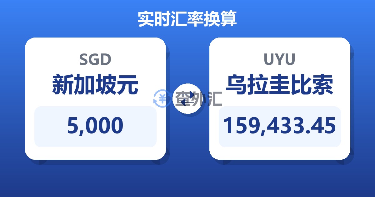 5,000新加坡元兑乌拉圭比索