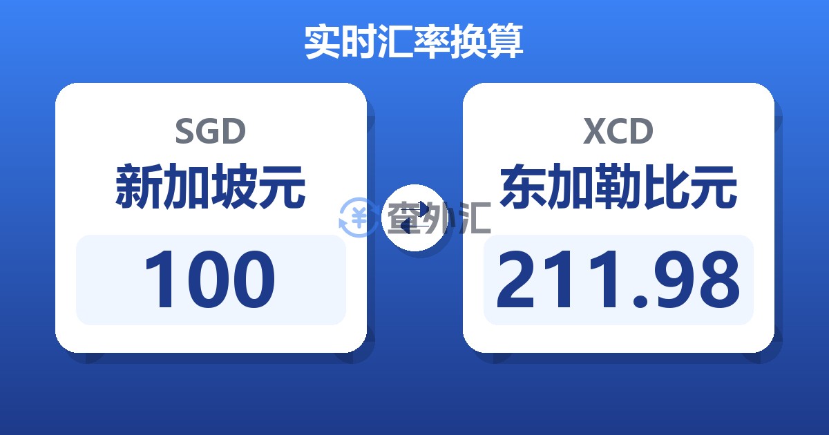 100新加坡元兑东加勒比元