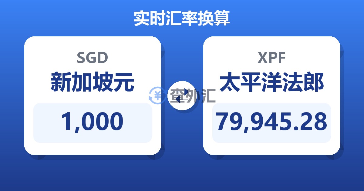 1,000新加坡元兑太平洋法郎