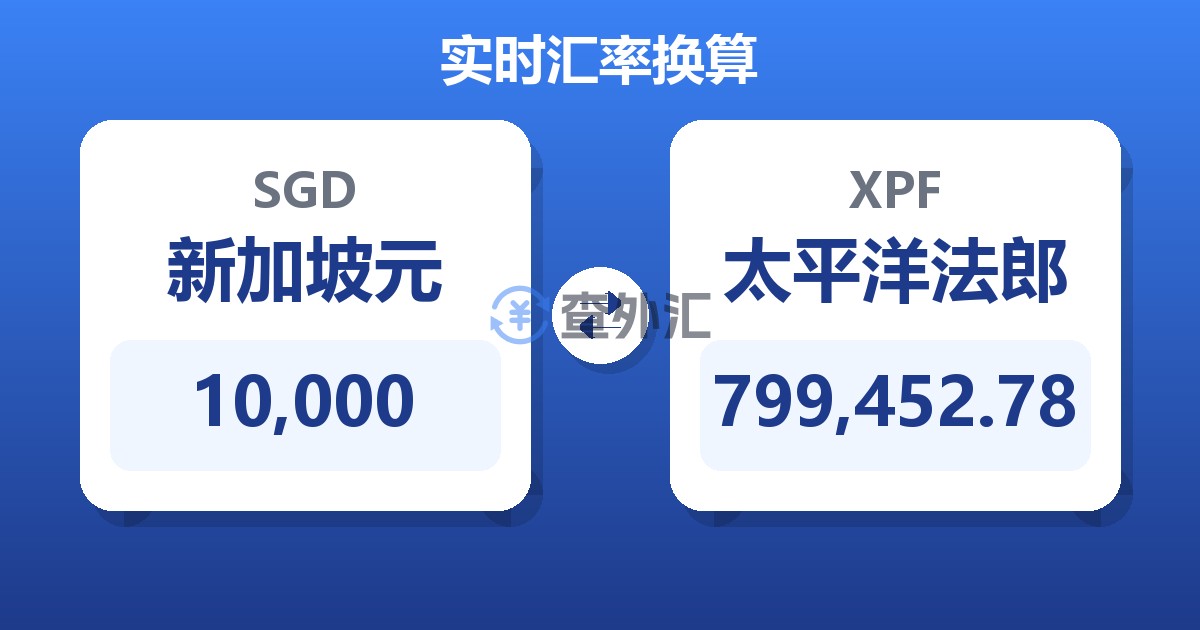 10,000新加坡元兑太平洋法郎