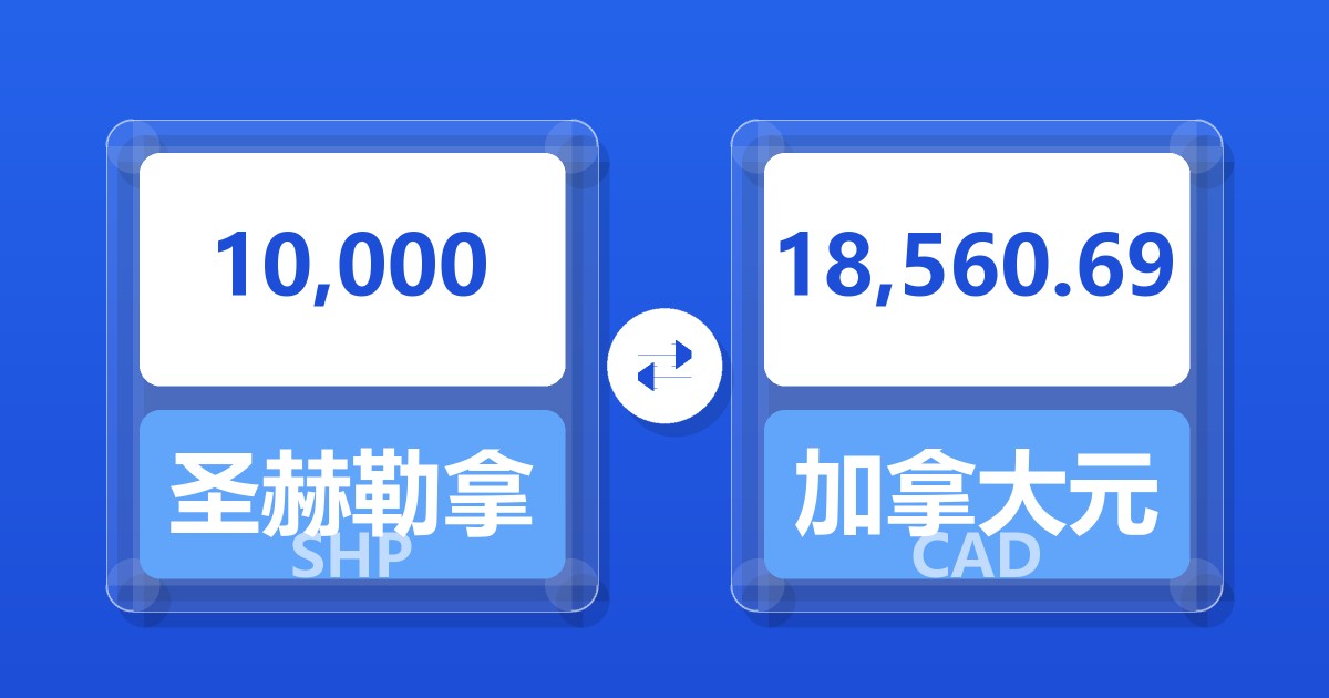 10,000圣赫勒拿镑兑加拿大元