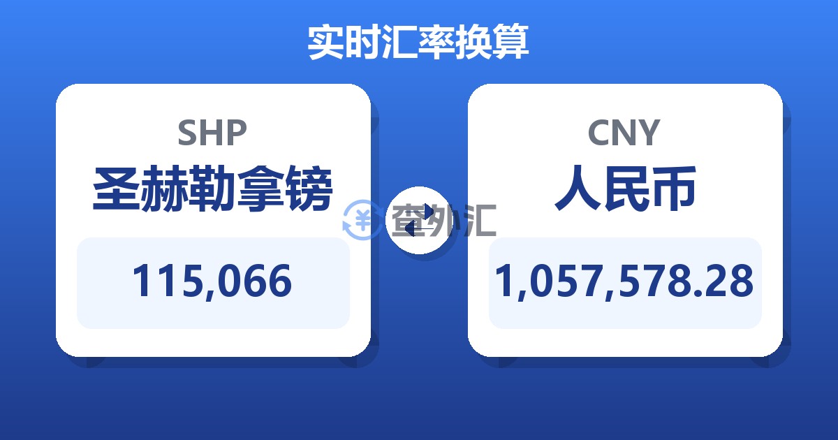 115,066圣赫勒拿镑兑人民币