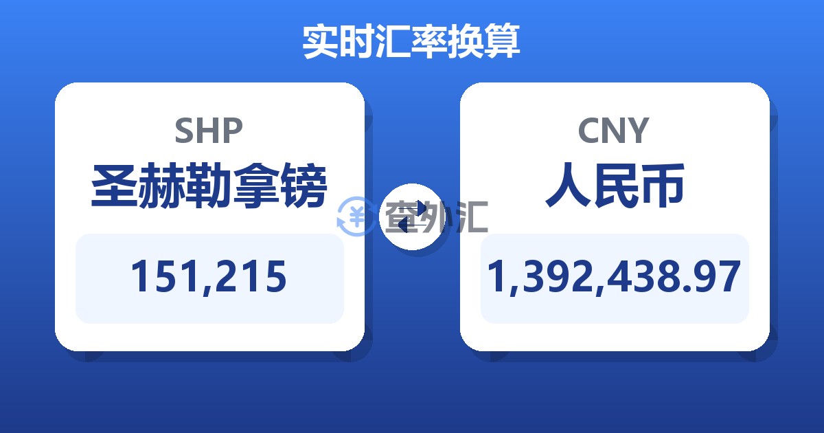 151,215圣赫勒拿镑兑人民币