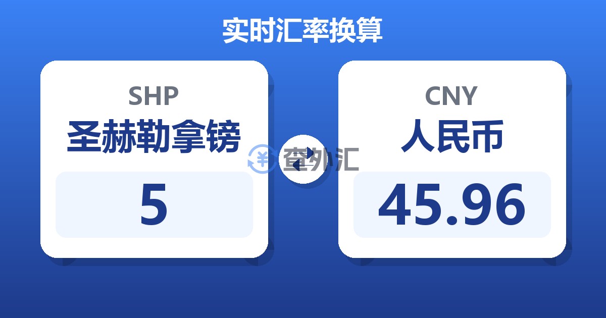 5圣赫勒拿镑兑人民币