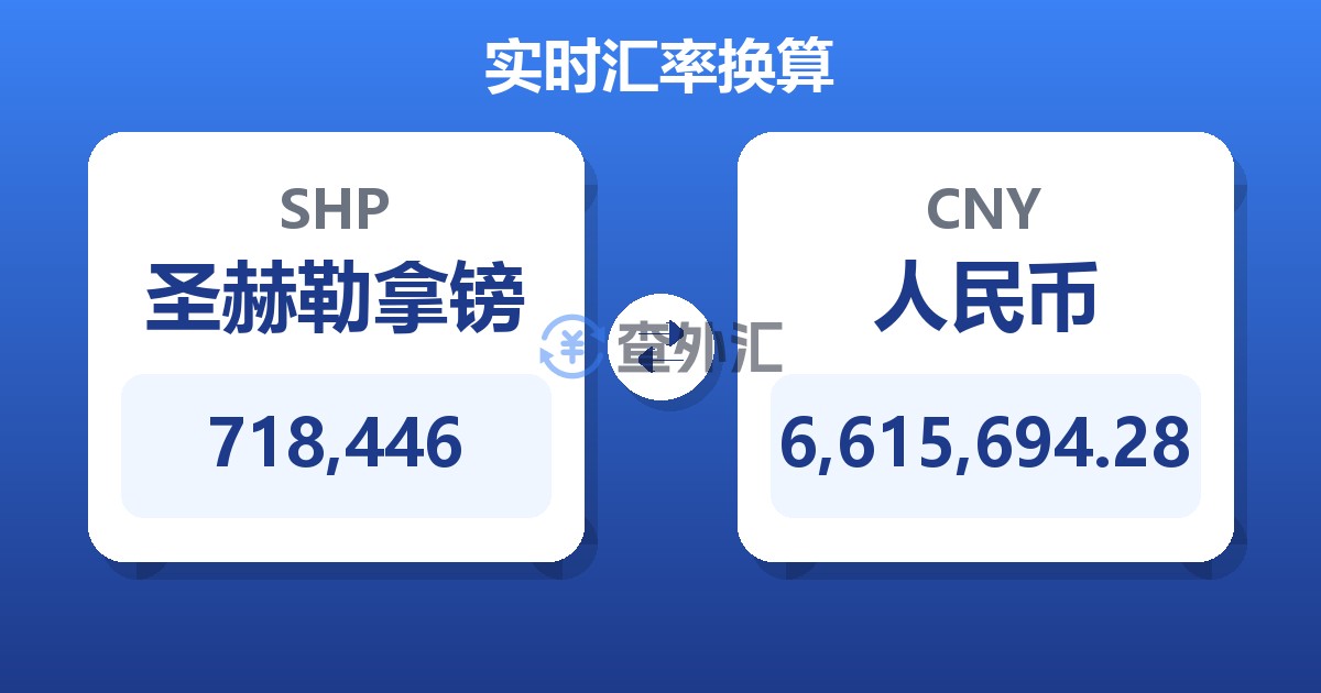 718,446圣赫勒拿镑兑人民币