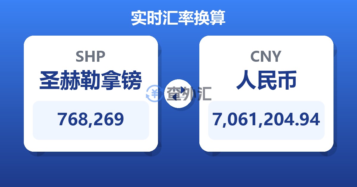 768,269圣赫勒拿镑兑人民币