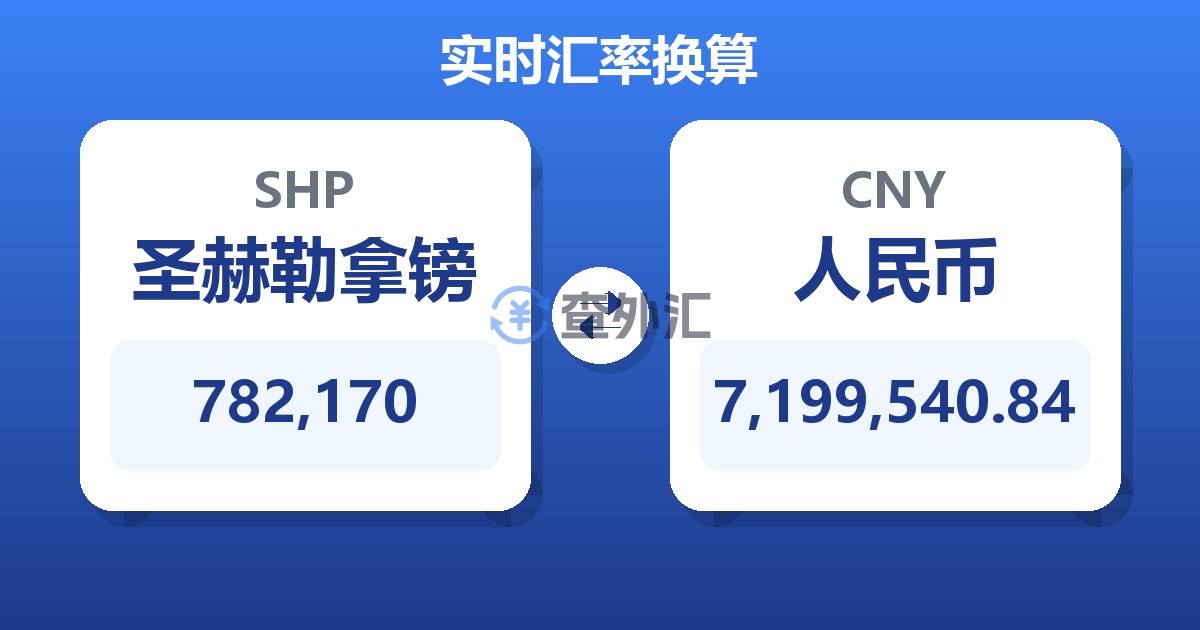 782,170圣赫勒拿镑兑人民币