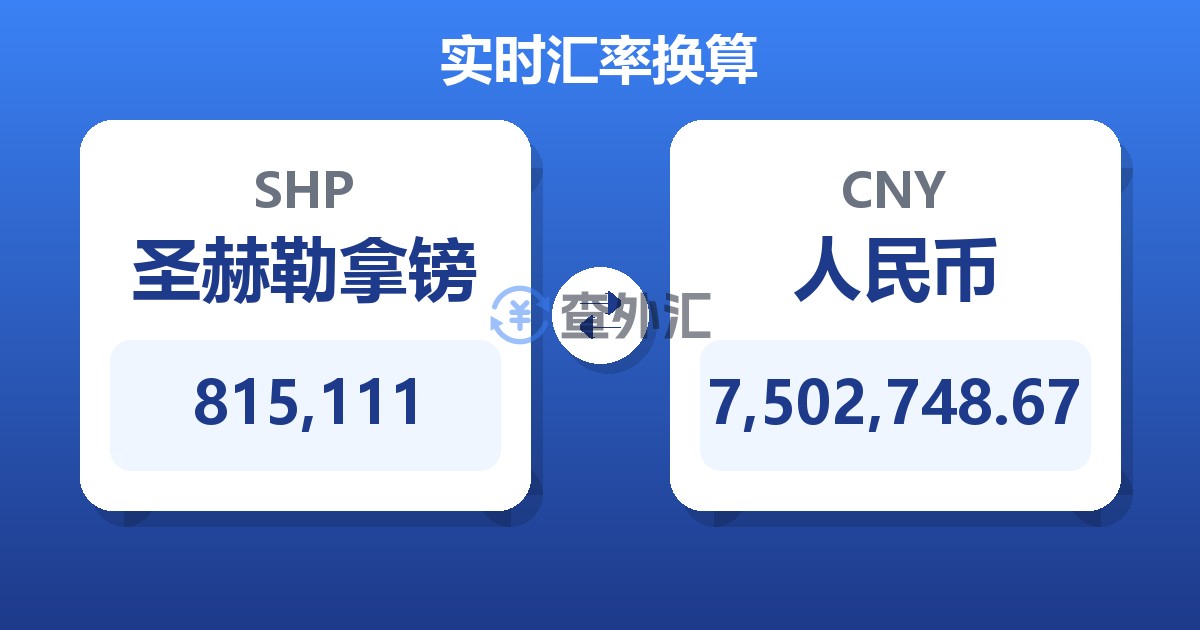 815,111圣赫勒拿镑兑人民币