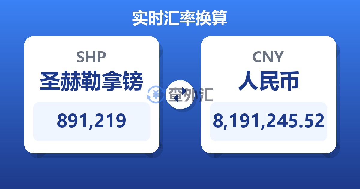 891,219圣赫勒拿镑兑人民币