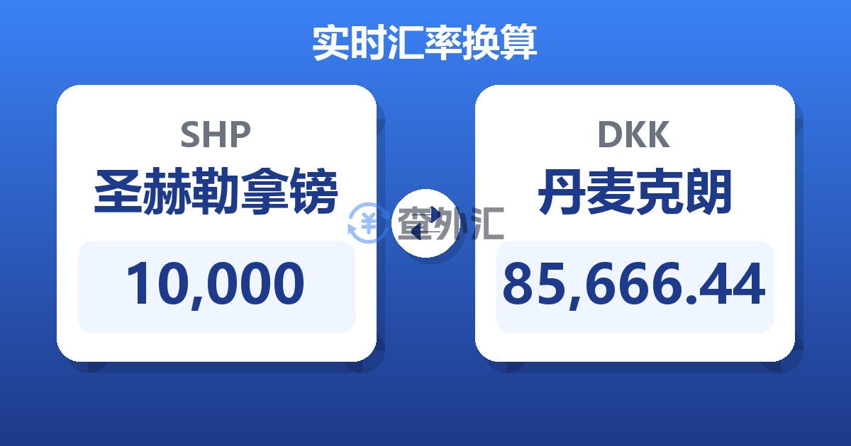 10,000圣赫勒拿镑兑丹麦克朗