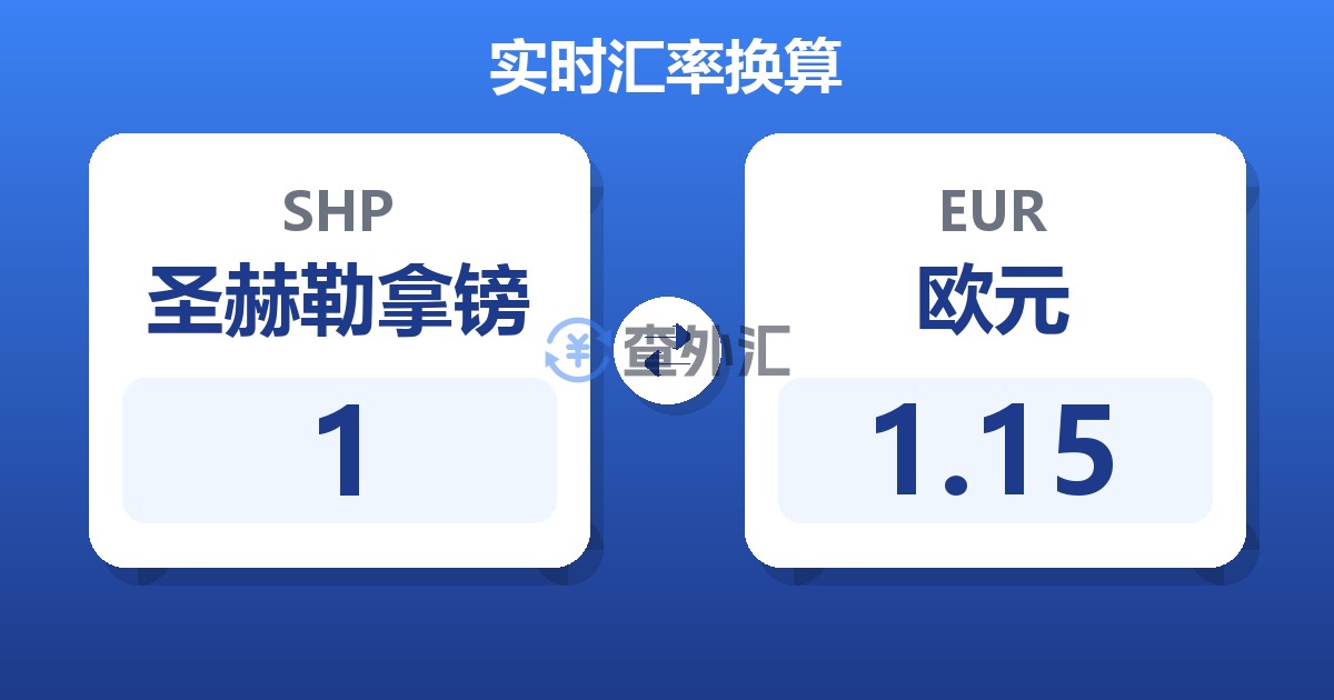 1圣赫勒拿镑兑欧元