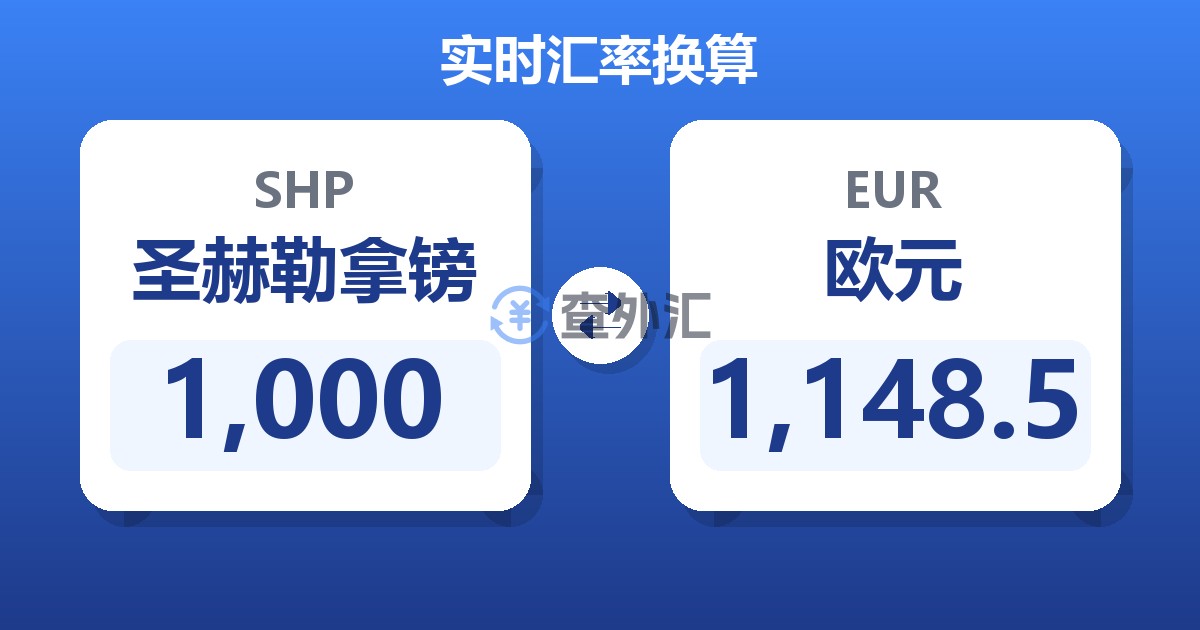 1,000圣赫勒拿镑兑欧元