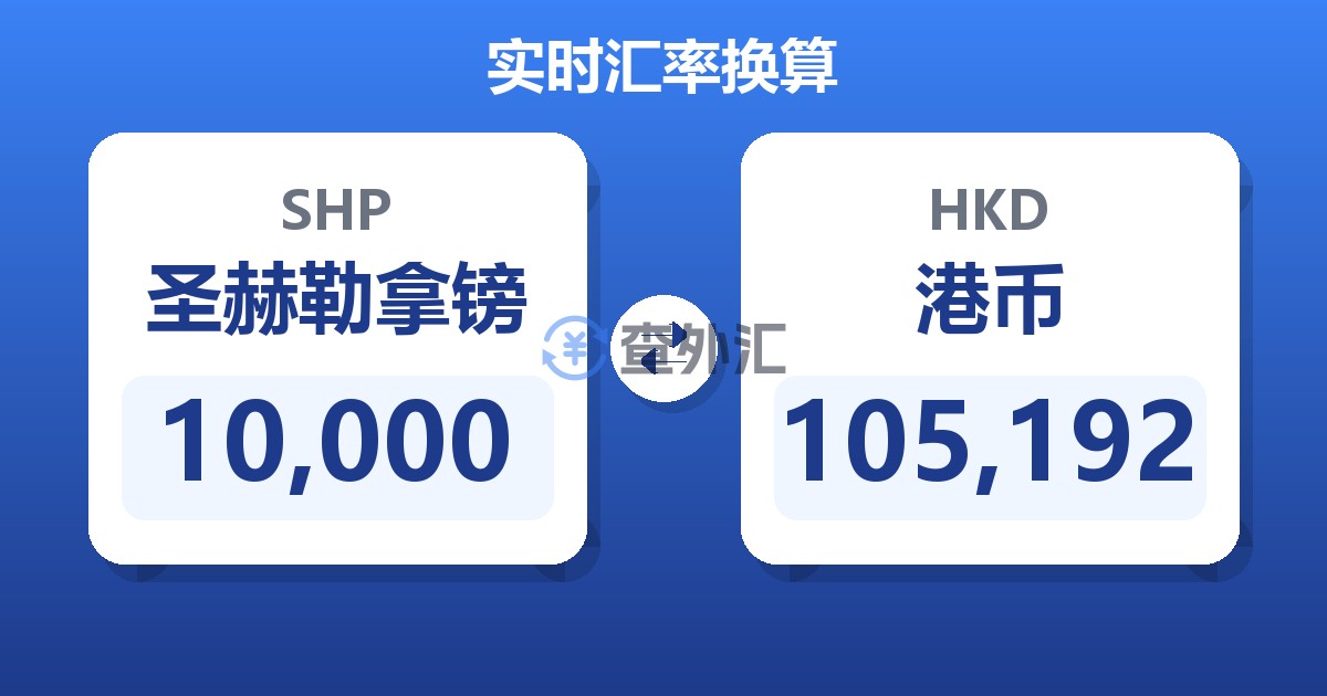 10,000圣赫勒拿镑兑港币