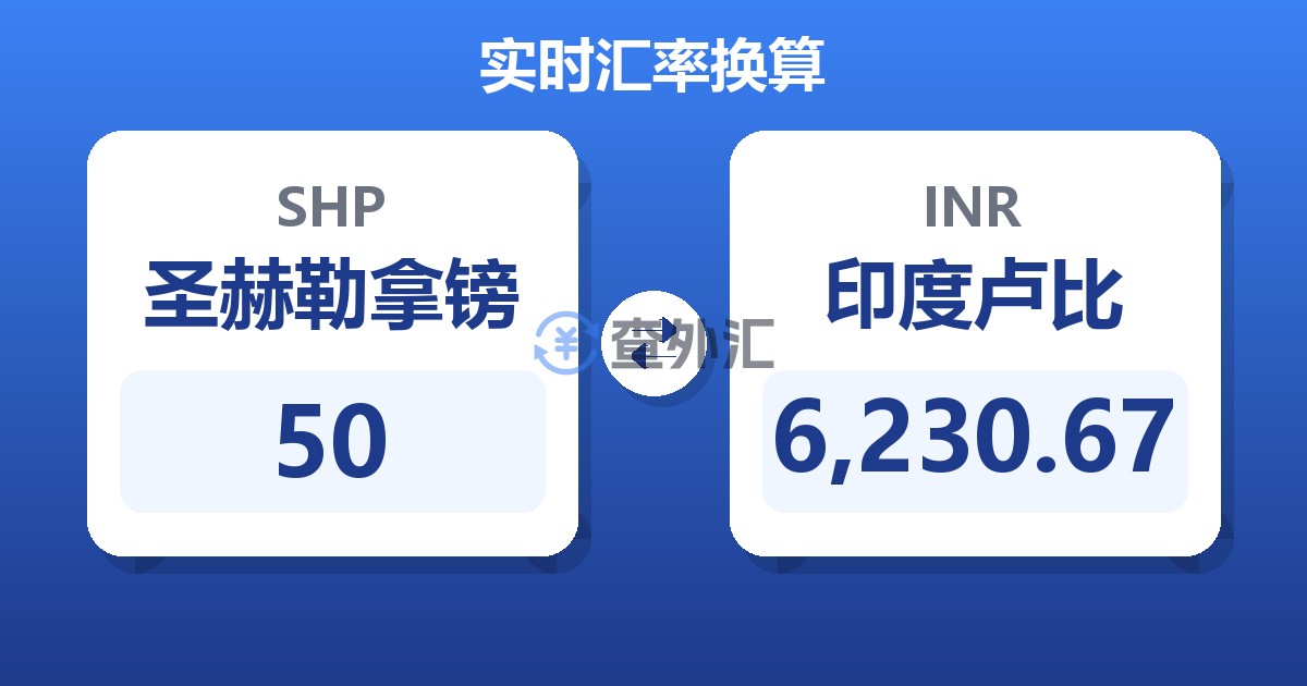 50圣赫勒拿镑兑印度卢比