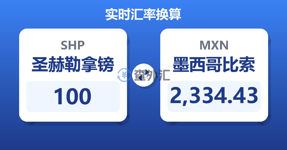 100圣赫勒拿镑兑墨西哥比索