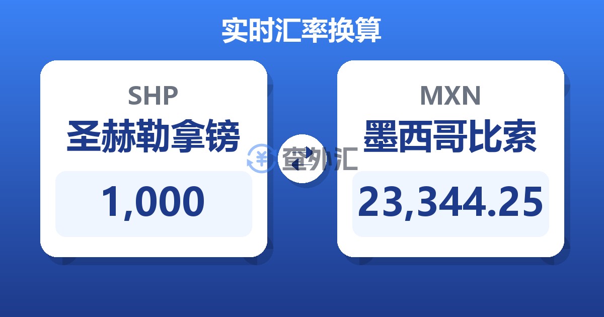 1,000圣赫勒拿镑兑墨西哥比索