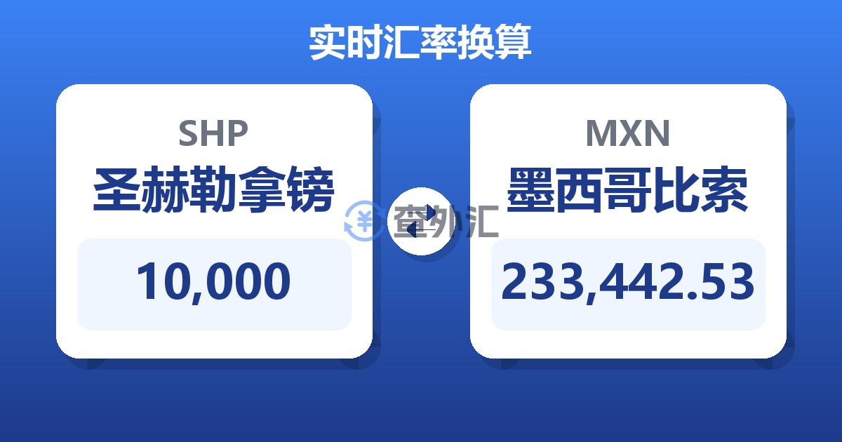 10,000圣赫勒拿镑兑墨西哥比索