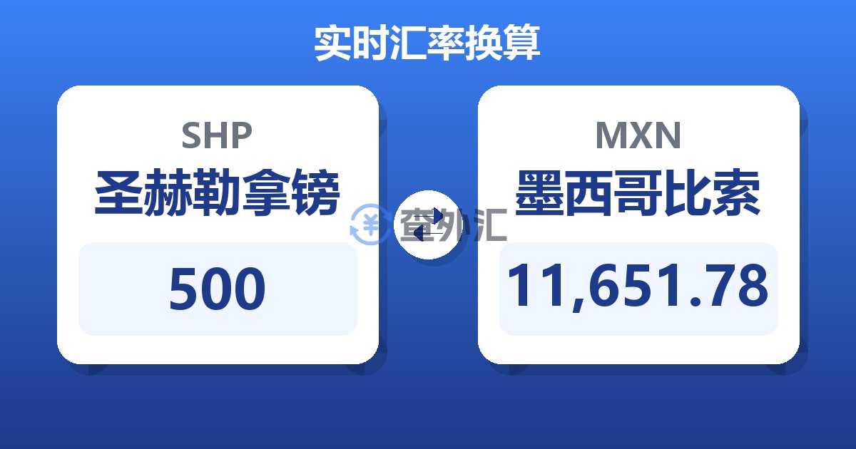 500圣赫勒拿镑兑墨西哥比索