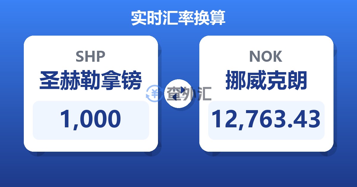 1,000圣赫勒拿镑兑挪威克朗