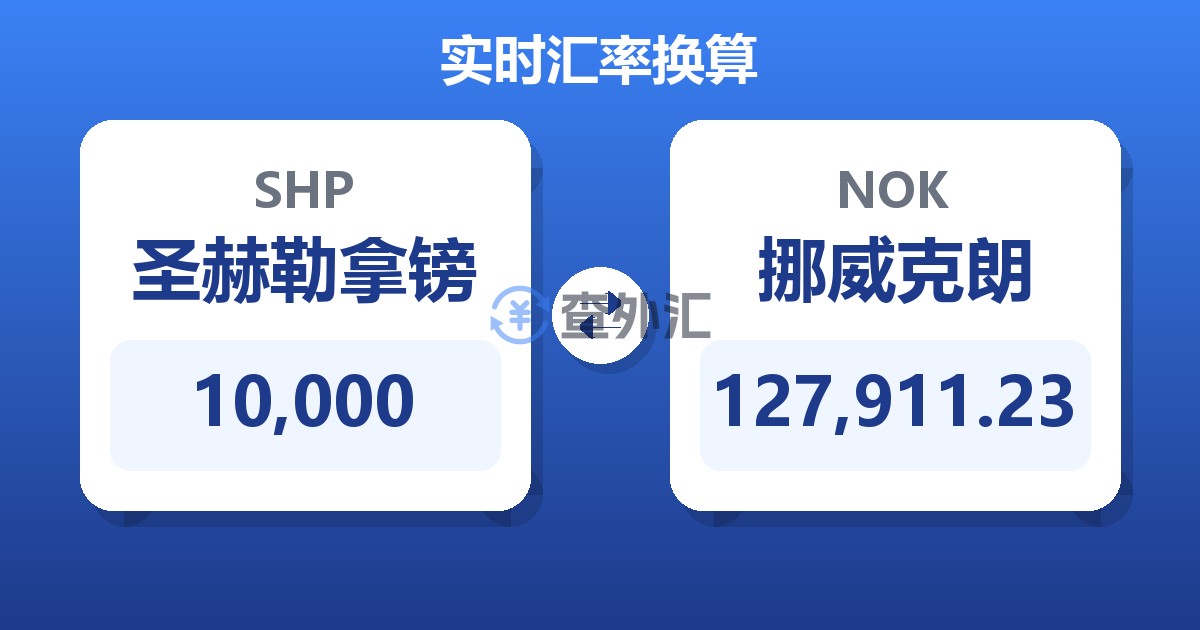 10,000圣赫勒拿镑兑挪威克朗