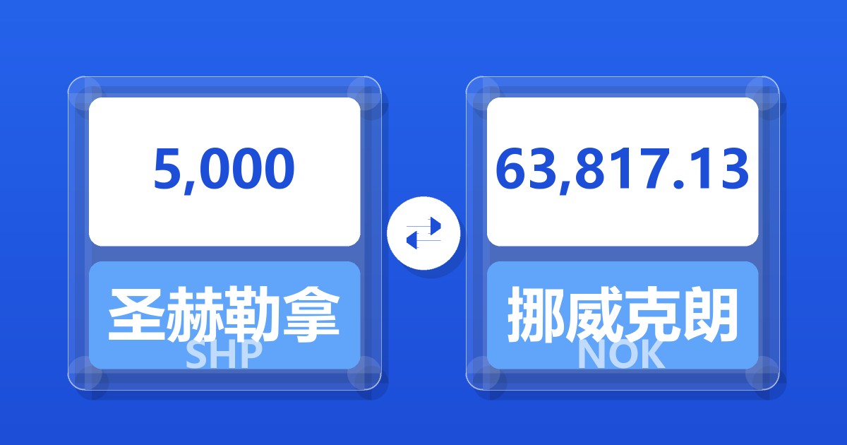 5,000圣赫勒拿镑兑挪威克朗