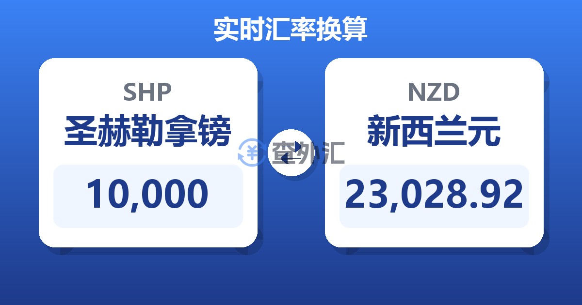 10,000圣赫勒拿镑兑新西兰元