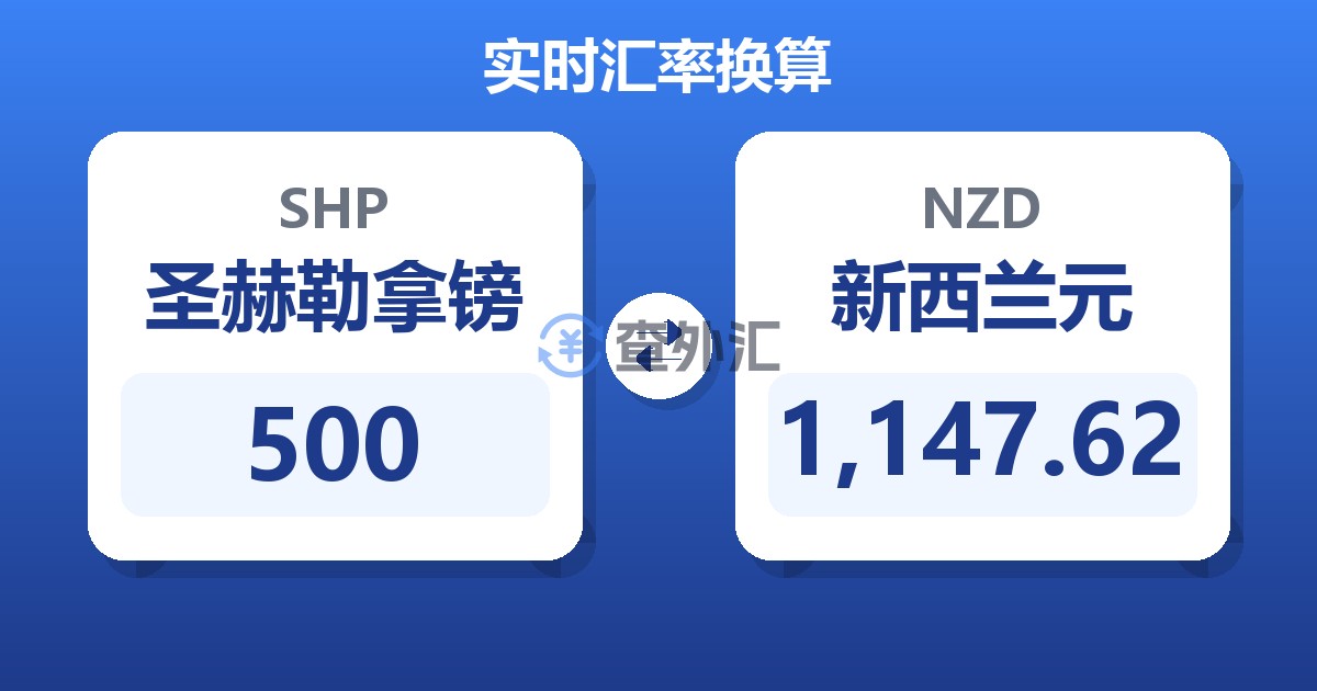 500圣赫勒拿镑兑新西兰元