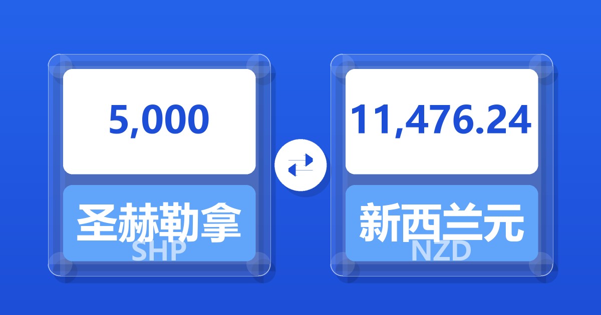 5,000圣赫勒拿镑兑新西兰元