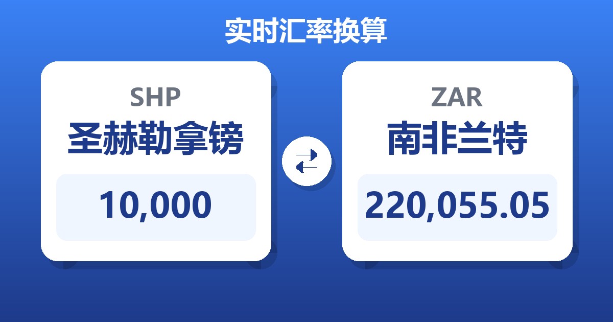 10,000圣赫勒拿镑兑南非兰特