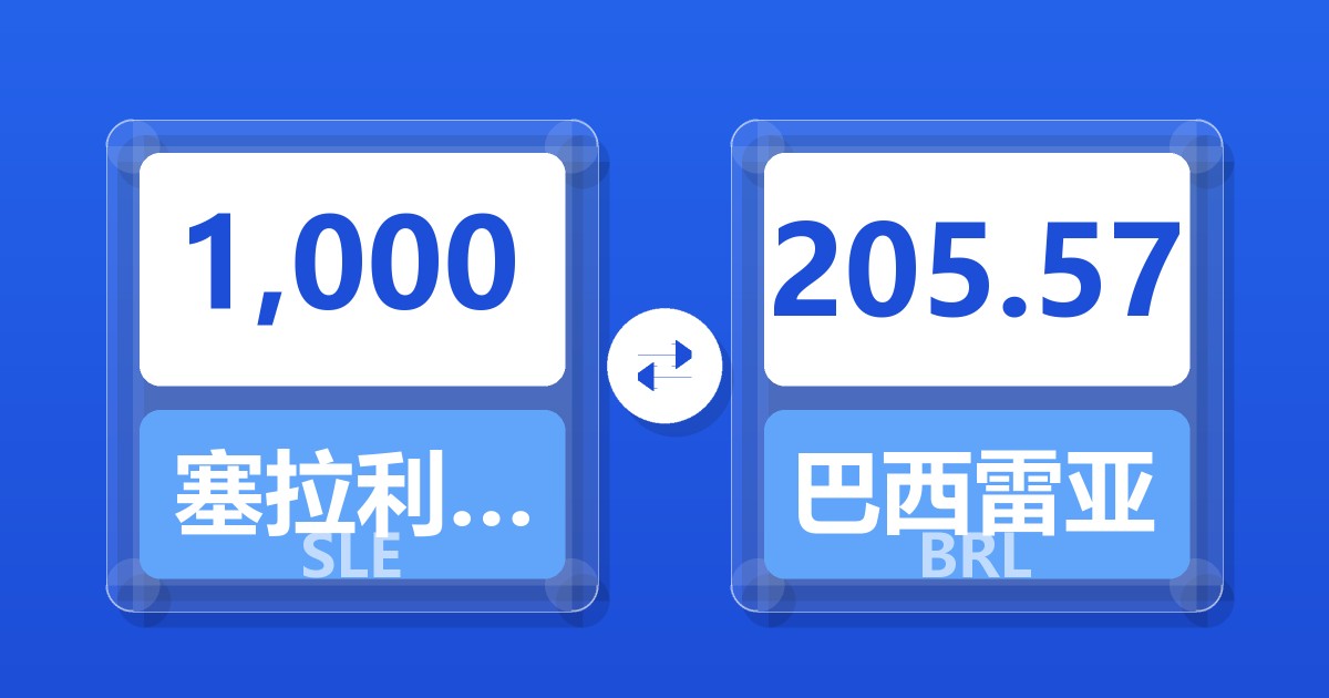 1,000塞拉利昂利昂兑巴西雷亚尔