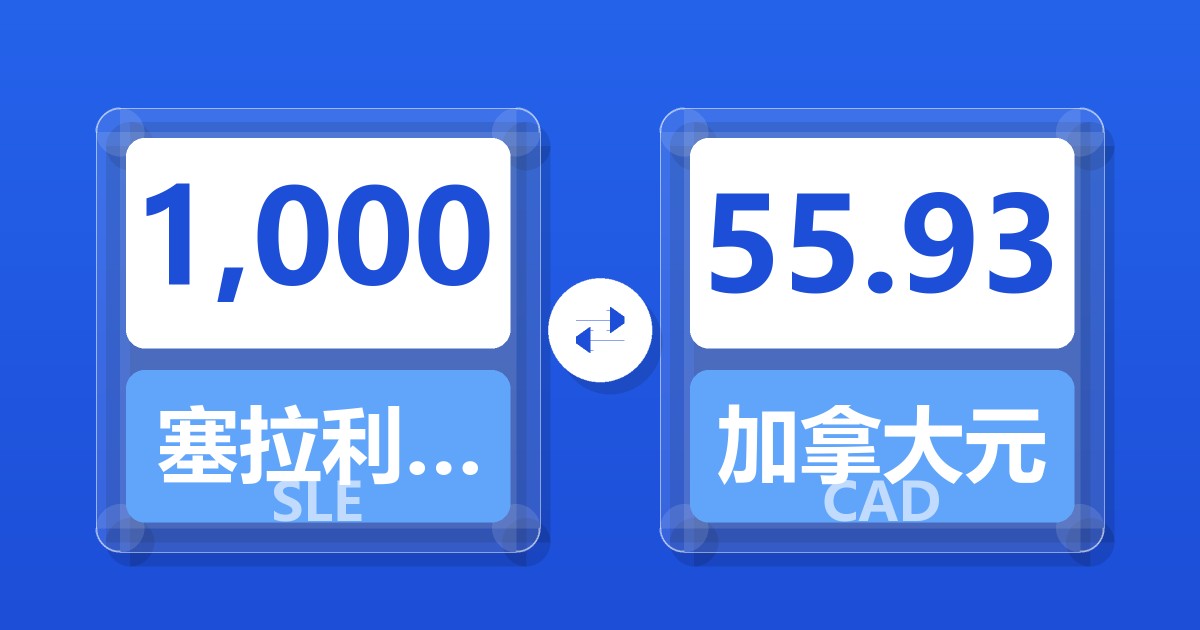 1,000塞拉利昂利昂兑加拿大元