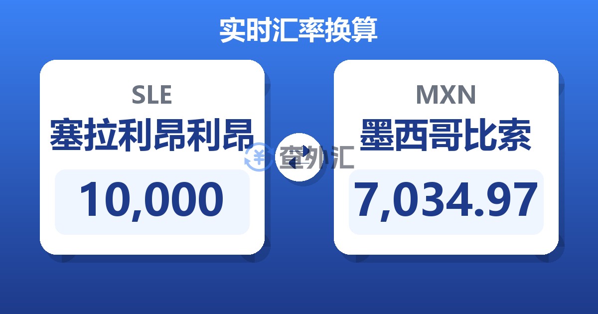 10,000塞拉利昂利昂兑墨西哥比索