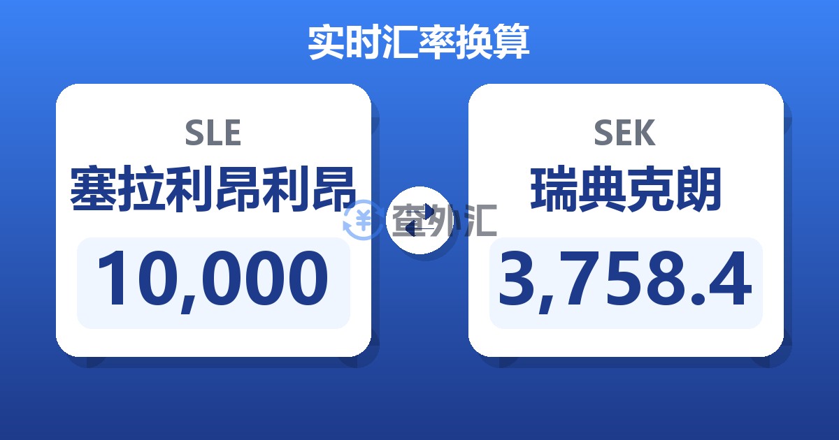 10,000塞拉利昂利昂兑瑞典克朗