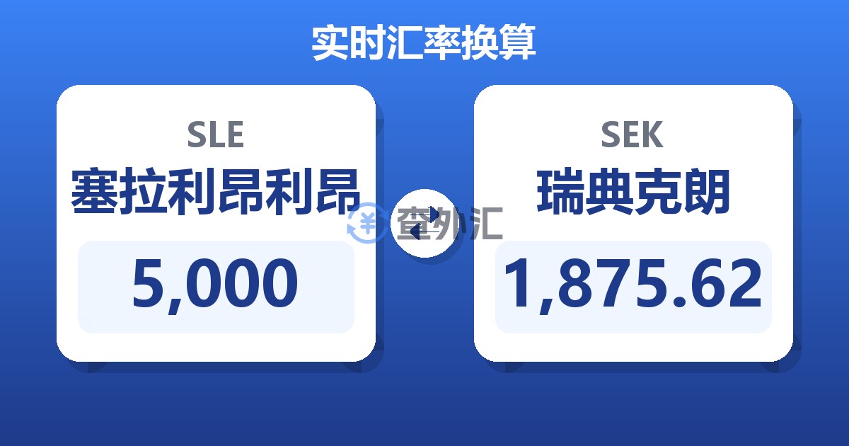 5,000塞拉利昂利昂兑瑞典克朗
