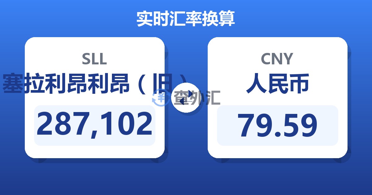 287,102塞拉利昂利昂（旧）兑人民币