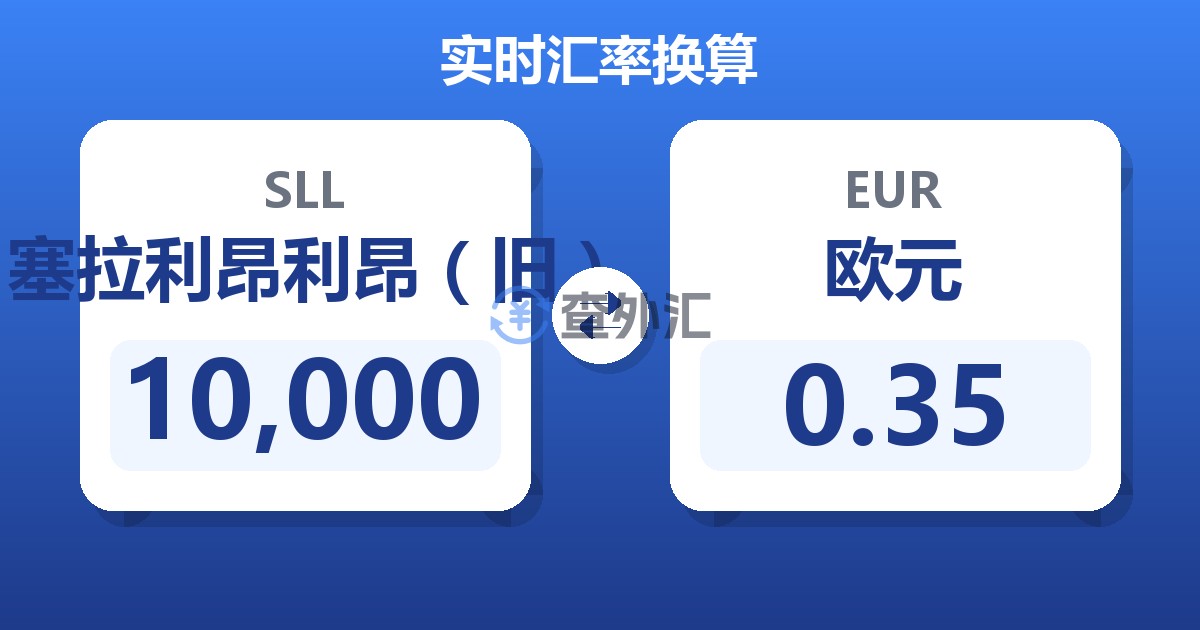 10,000塞拉利昂利昂（旧）兑欧元