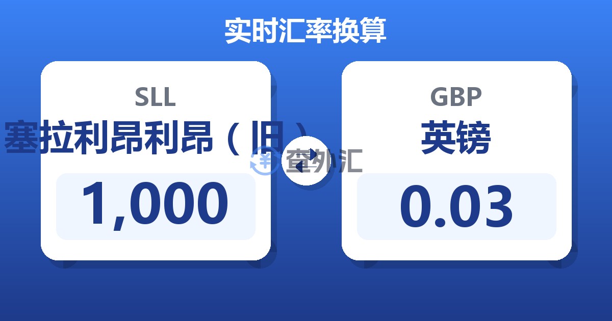 1,000塞拉利昂利昂（旧）兑英镑