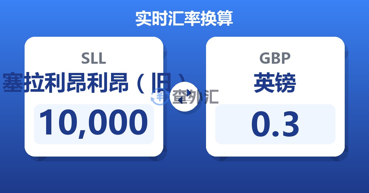 10,000塞拉利昂利昂（旧）兑英镑