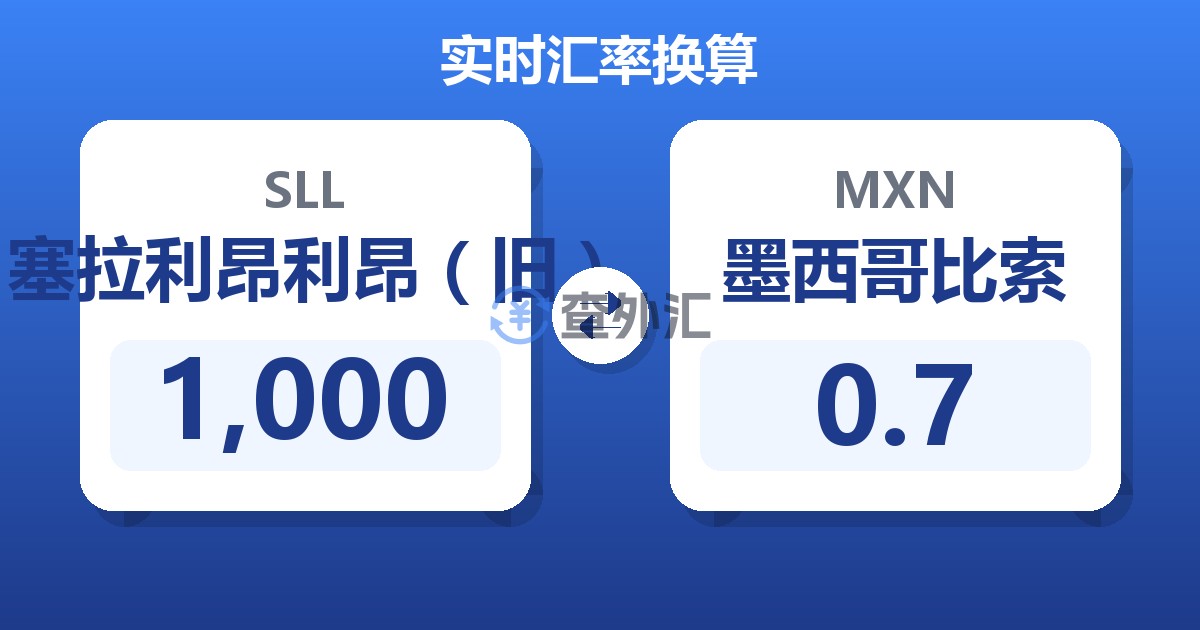 1,000塞拉利昂利昂（旧）兑墨西哥比索