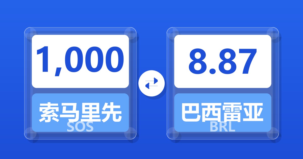 1,000索马里先令兑巴西雷亚尔