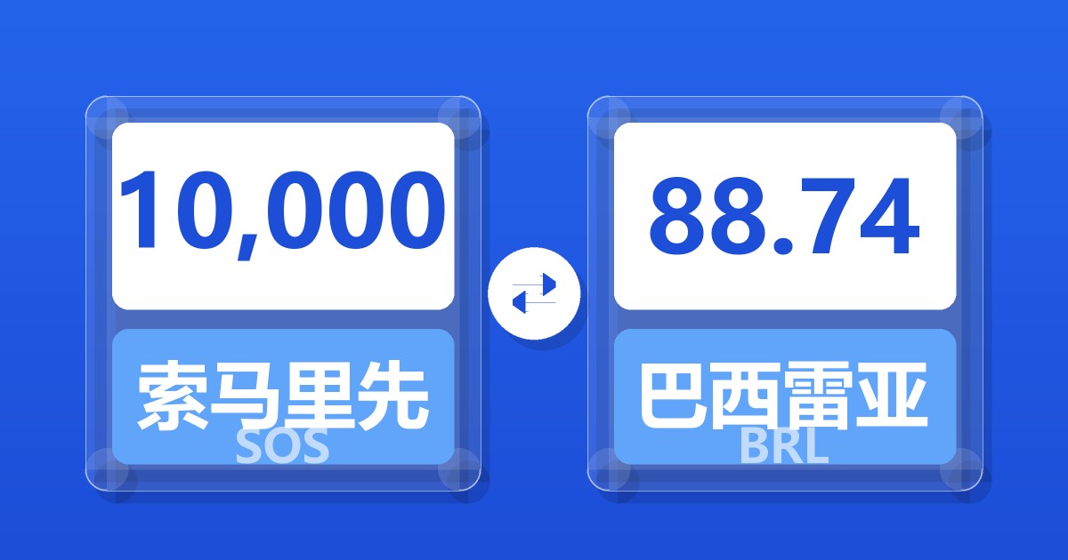 10,000索马里先令兑巴西雷亚尔